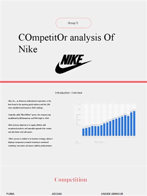 concurrentieanalyse nike|Nike Competitor Analysis .